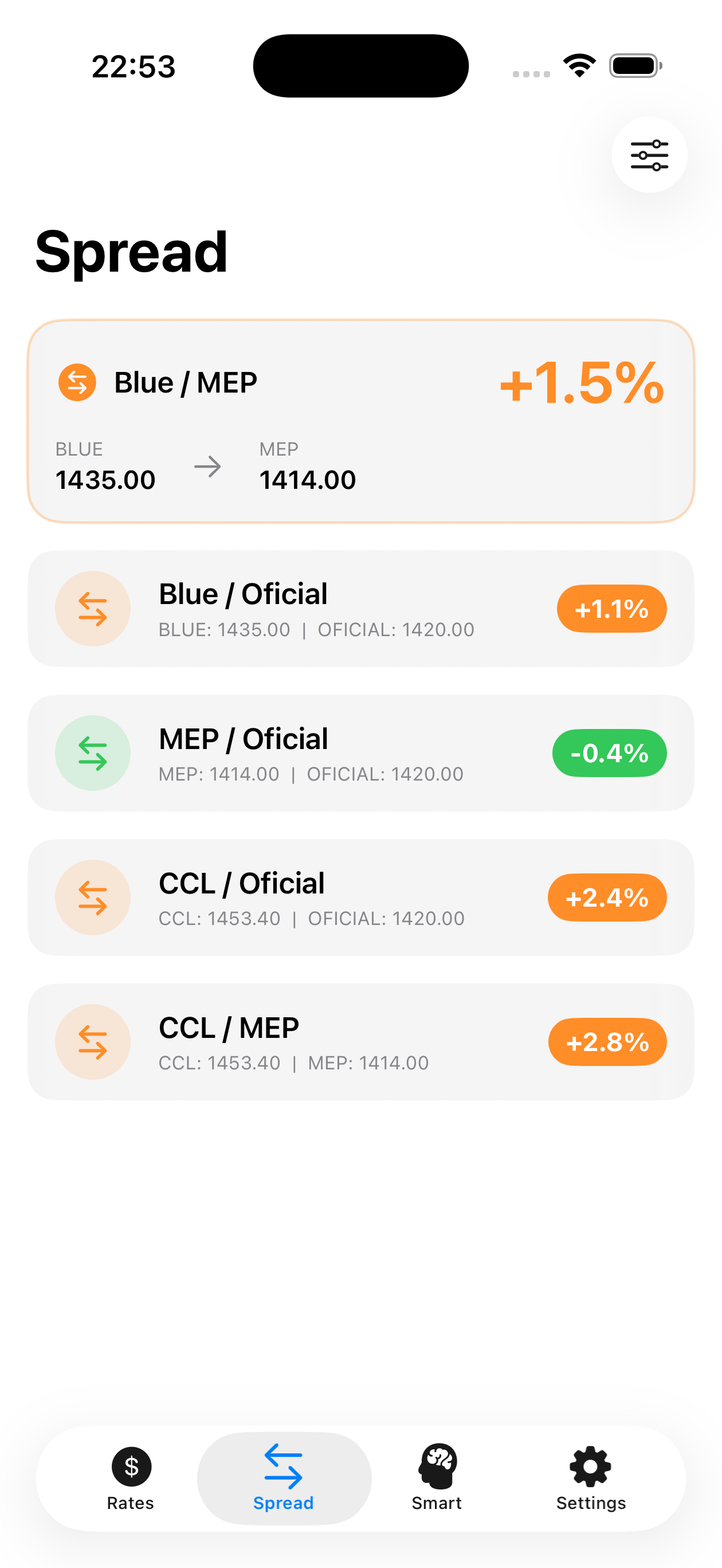 Dolar+ – Spread between exchange rate types